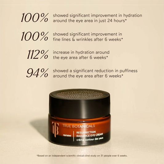 Renew Resurrection Radiance Eye Cream